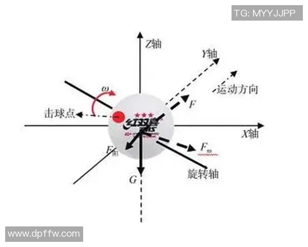 广州乒乓球队的战术创新与转换体系研究探讨